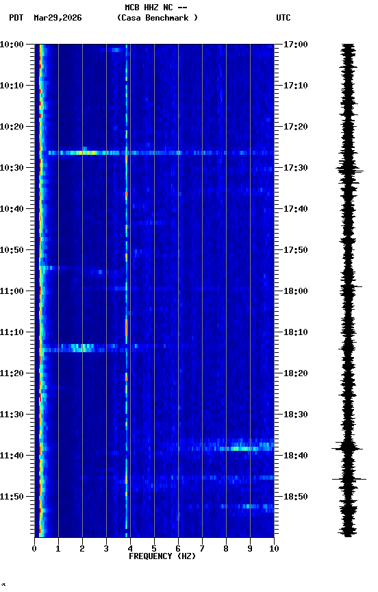 spectrogram plot