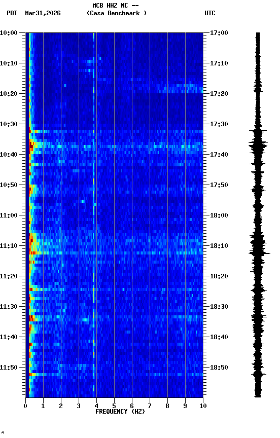 spectrogram plot