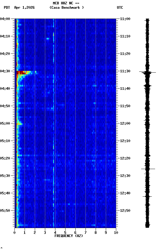 spectrogram plot