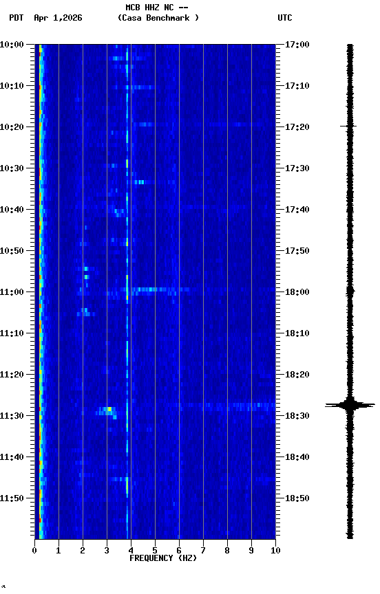 spectrogram plot