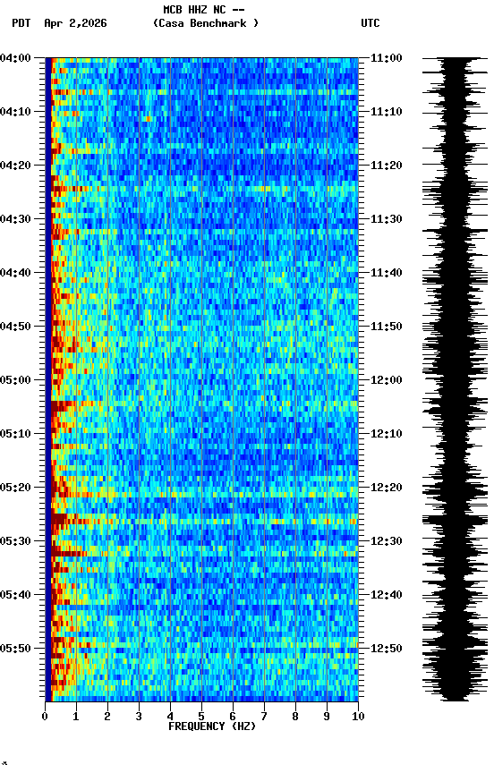 spectrogram plot