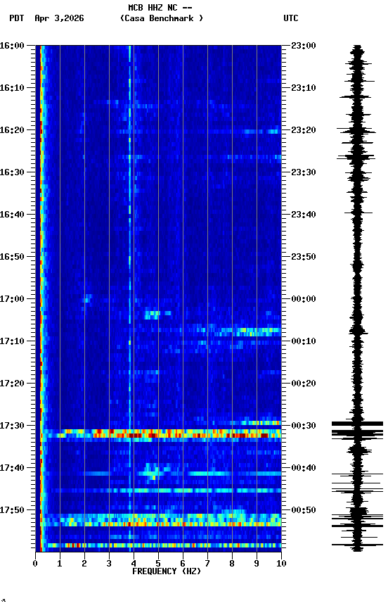 spectrogram plot
