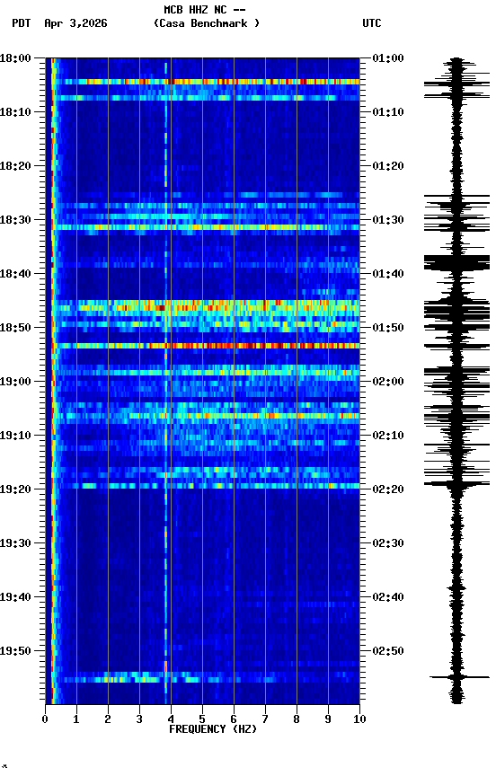 spectrogram plot