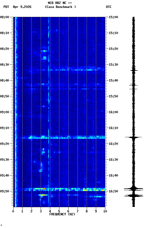 spectrogram plot