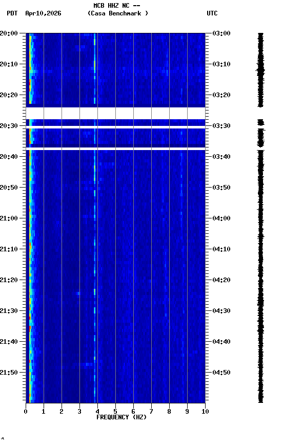 spectrogram plot