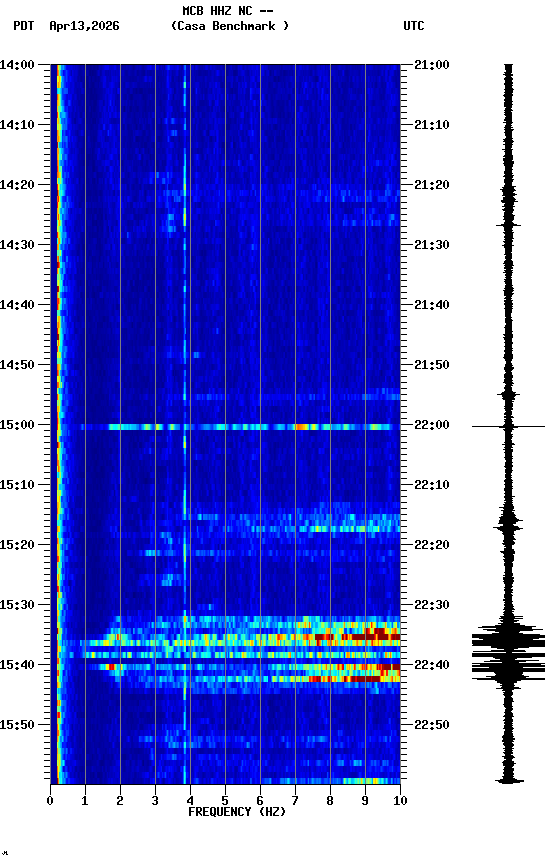 spectrogram plot
