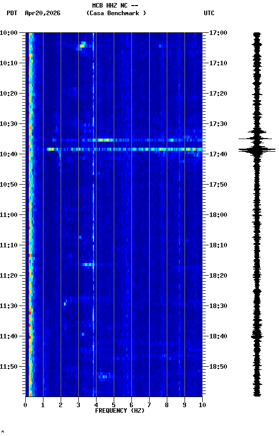 spectrogram plot