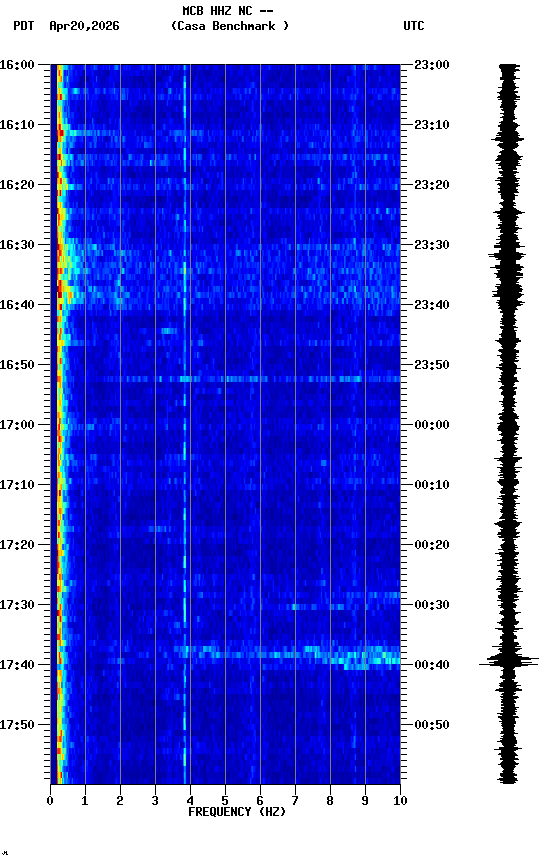 spectrogram plot
