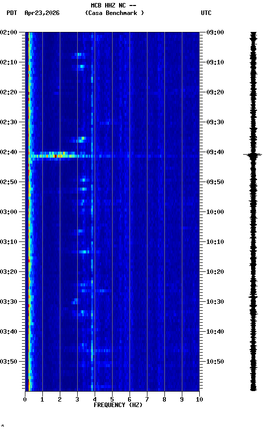 spectrogram plot