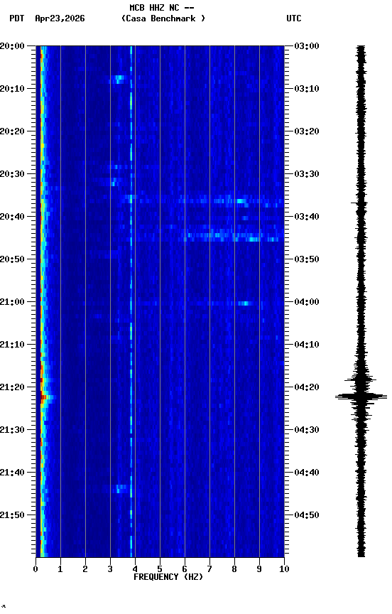 spectrogram plot