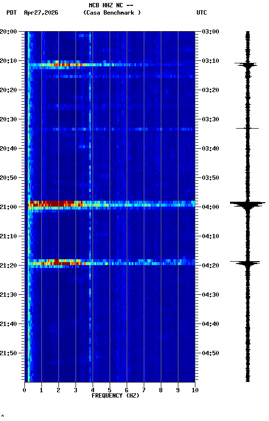 spectrogram plot