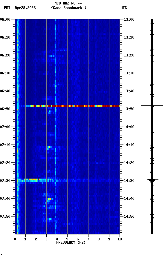 spectrogram plot