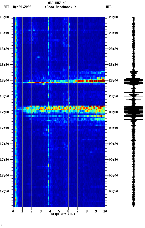 spectrogram plot