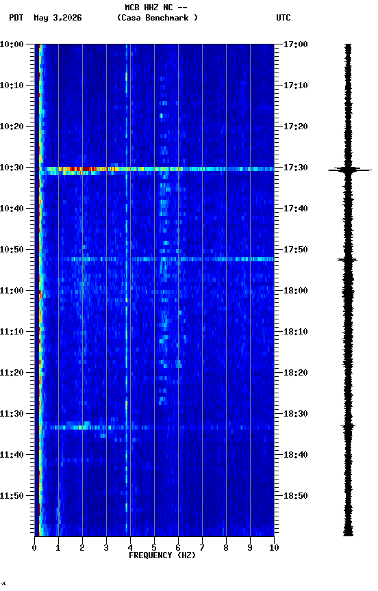 spectrogram plot