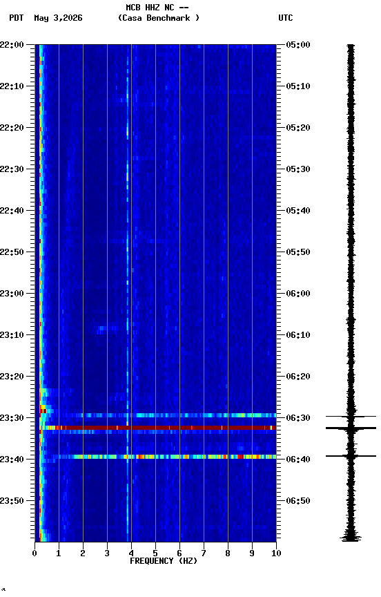 spectrogram plot