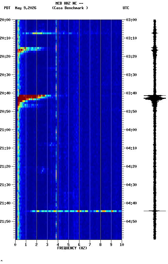spectrogram plot