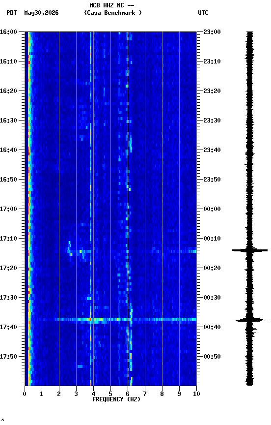 spectrogram plot