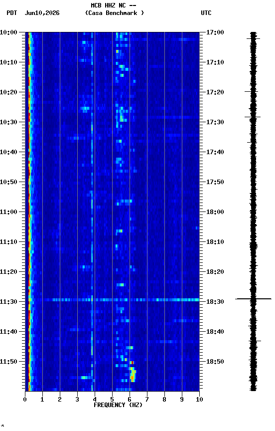 spectrogram plot