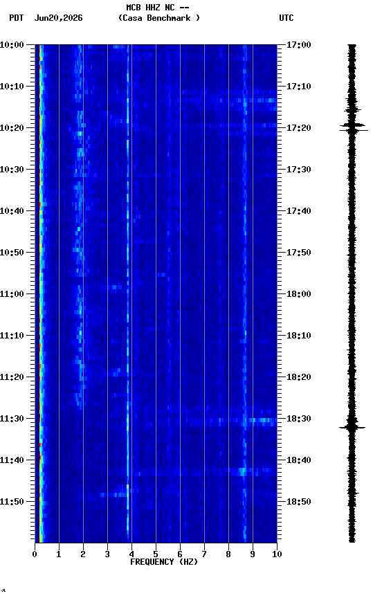 spectrogram plot