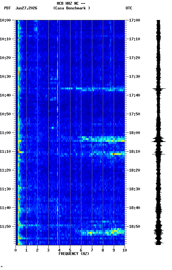 spectrogram plot