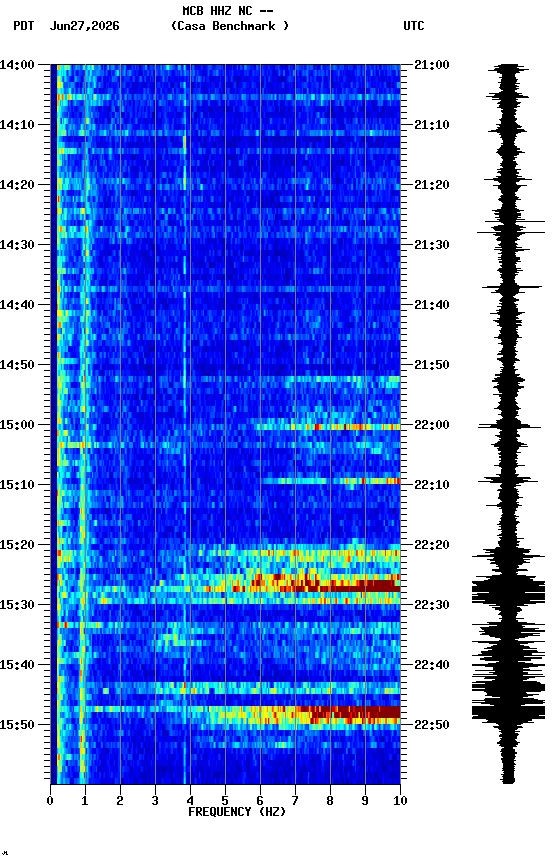 spectrogram plot