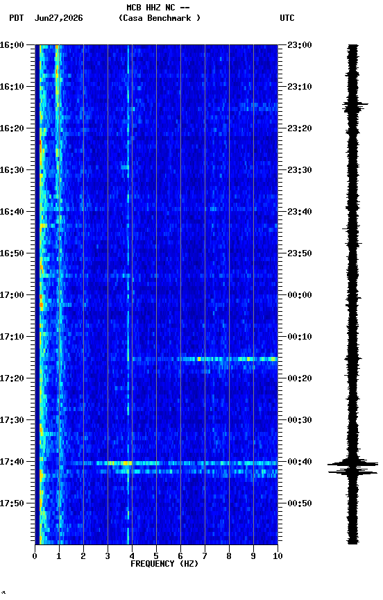 spectrogram plot