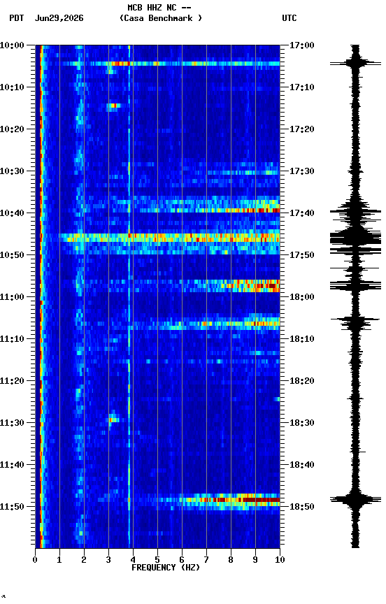 spectrogram plot