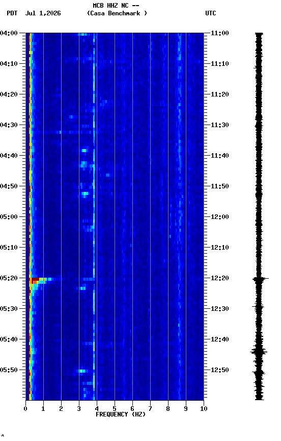 spectrogram plot