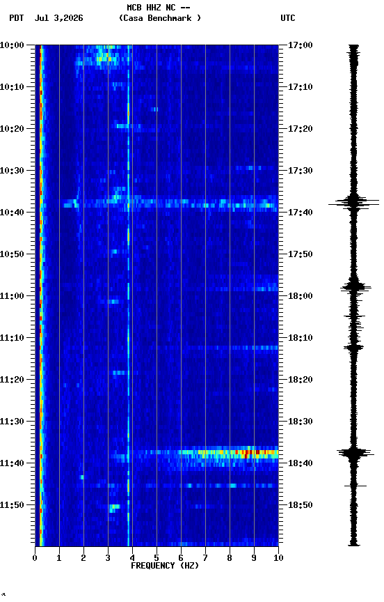 spectrogram plot