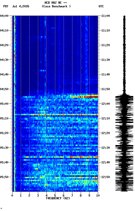 spectrogram plot