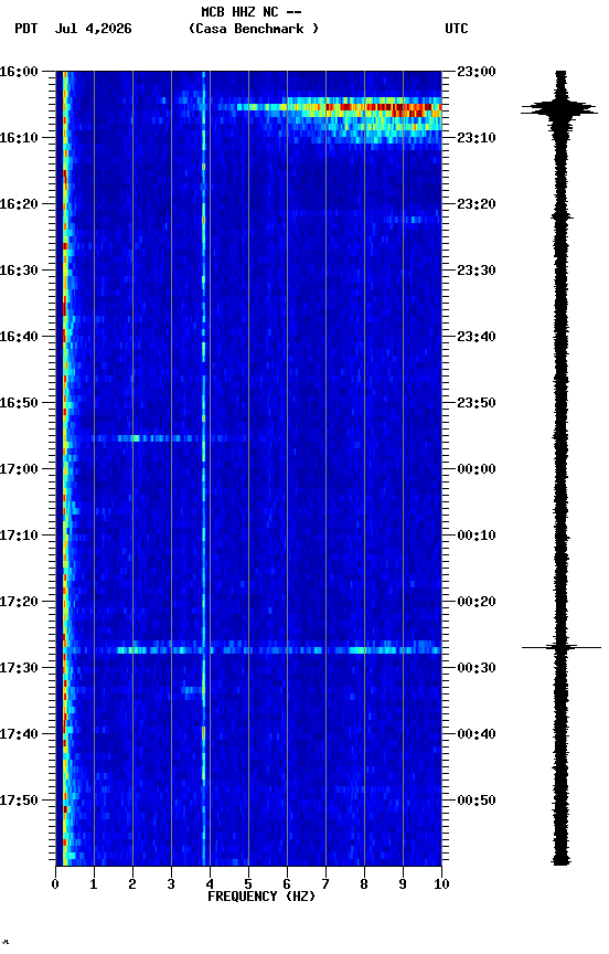 spectrogram plot