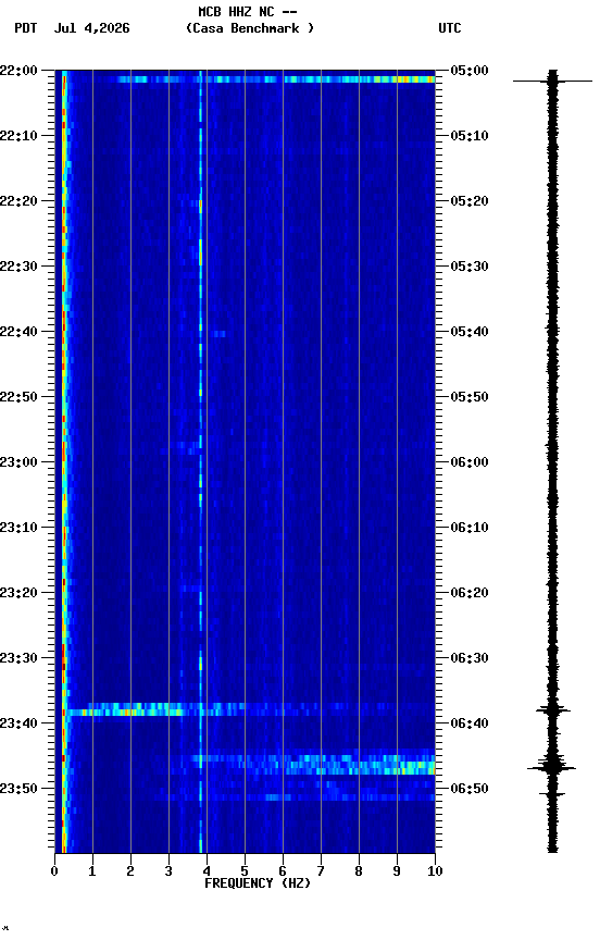 spectrogram plot