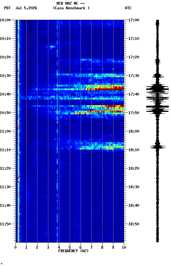 spectrogram plot
