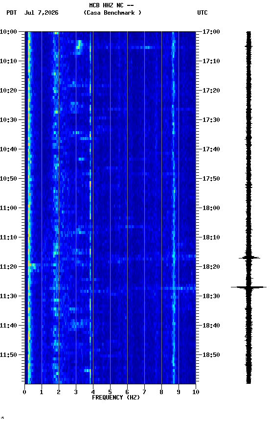 spectrogram plot