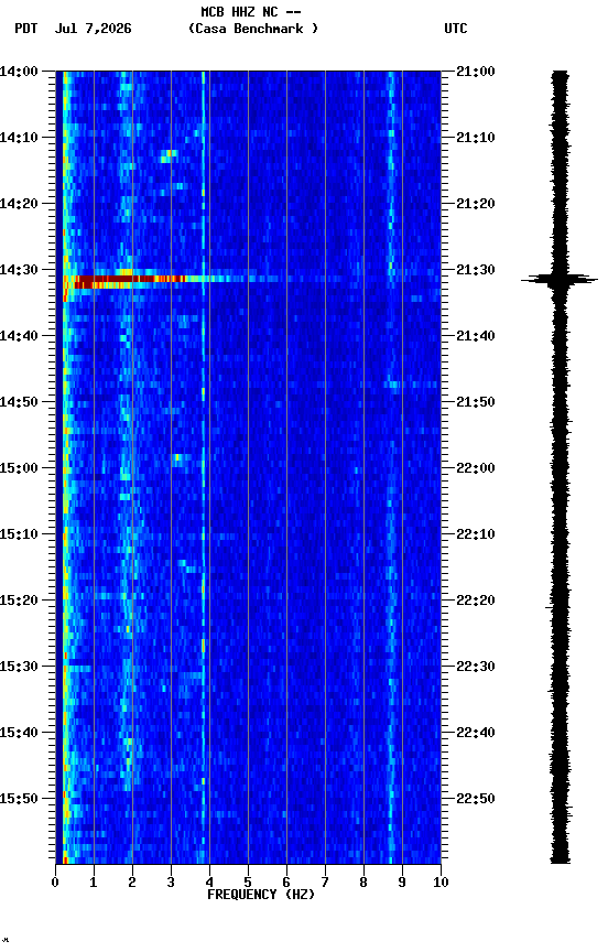 spectrogram plot