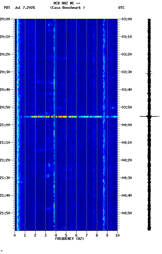 spectrogram plot