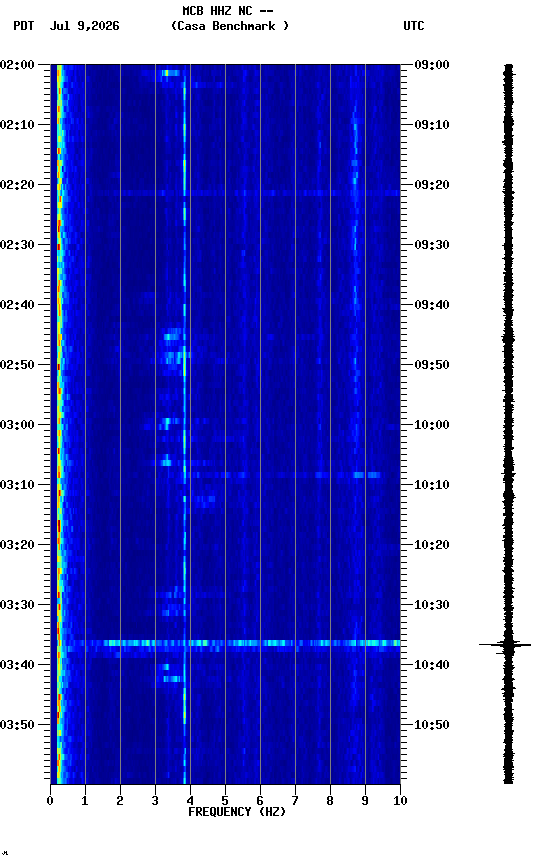 spectrogram plot