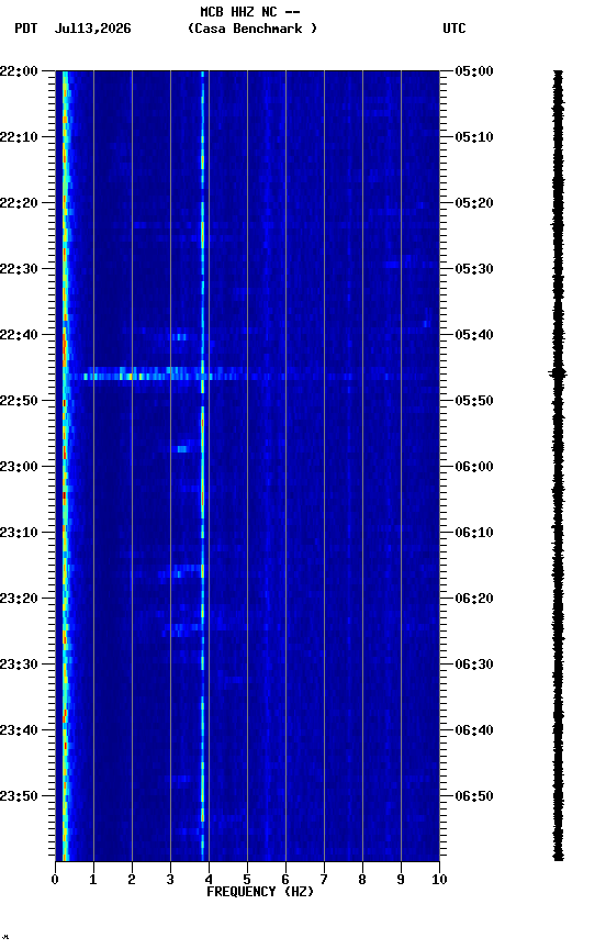 spectrogram plot
