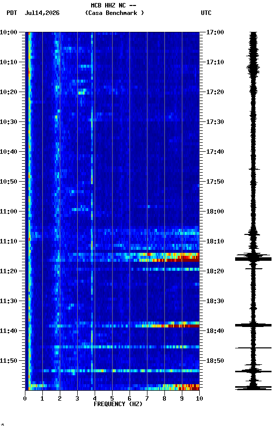 spectrogram plot