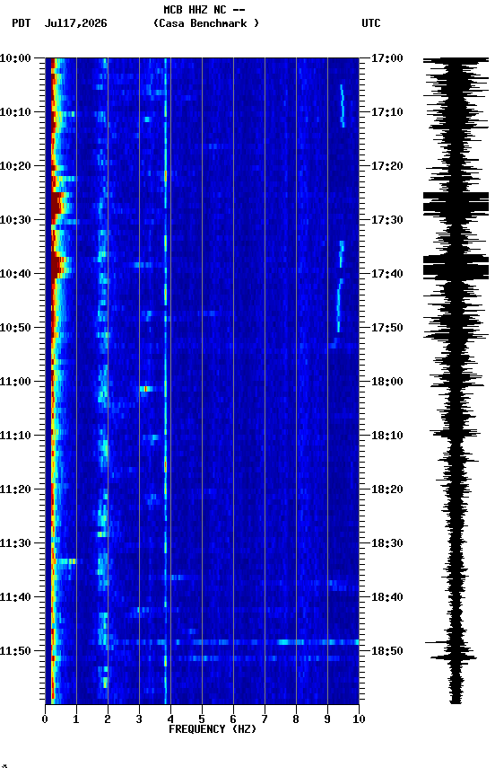 spectrogram plot