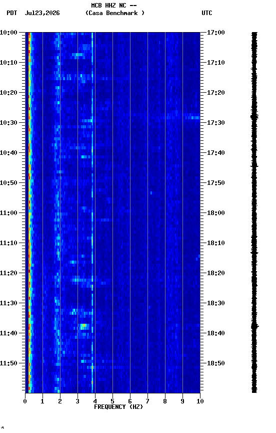 spectrogram plot