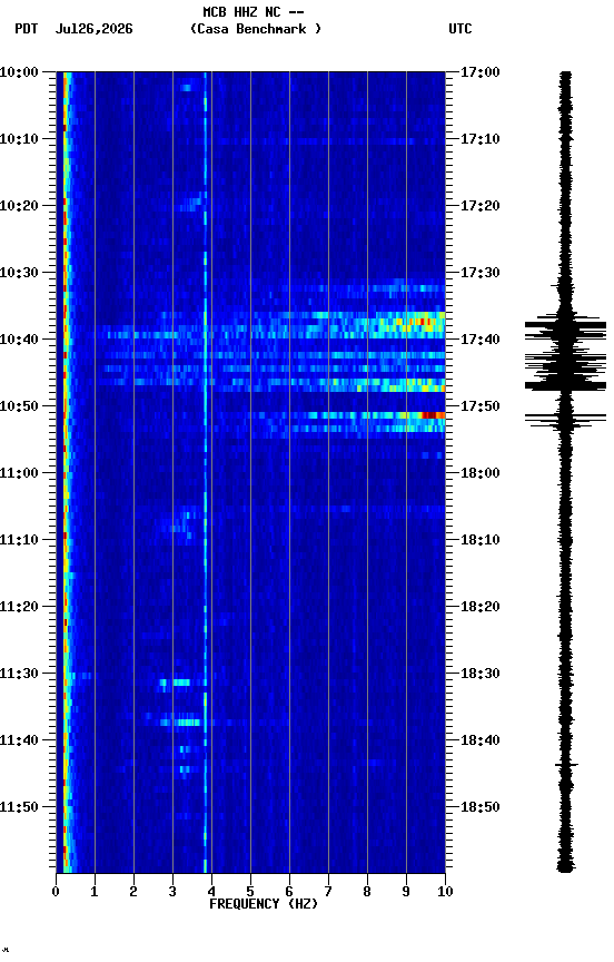 spectrogram plot