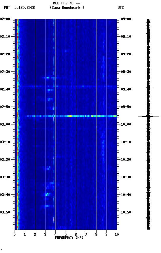 spectrogram plot