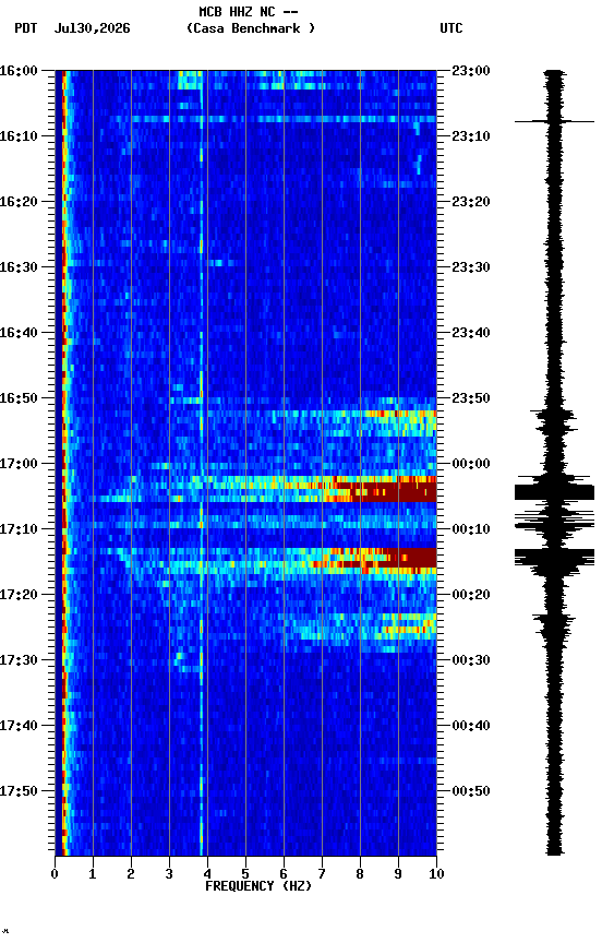 spectrogram plot