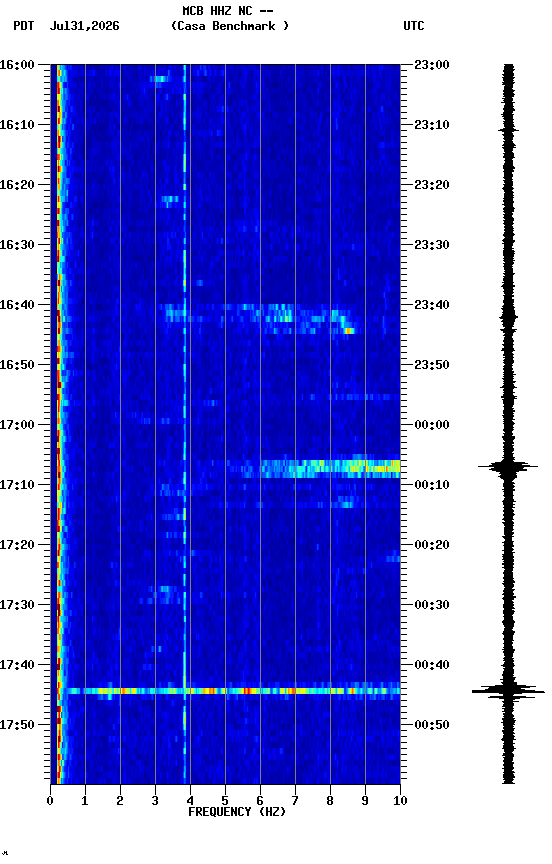 spectrogram plot