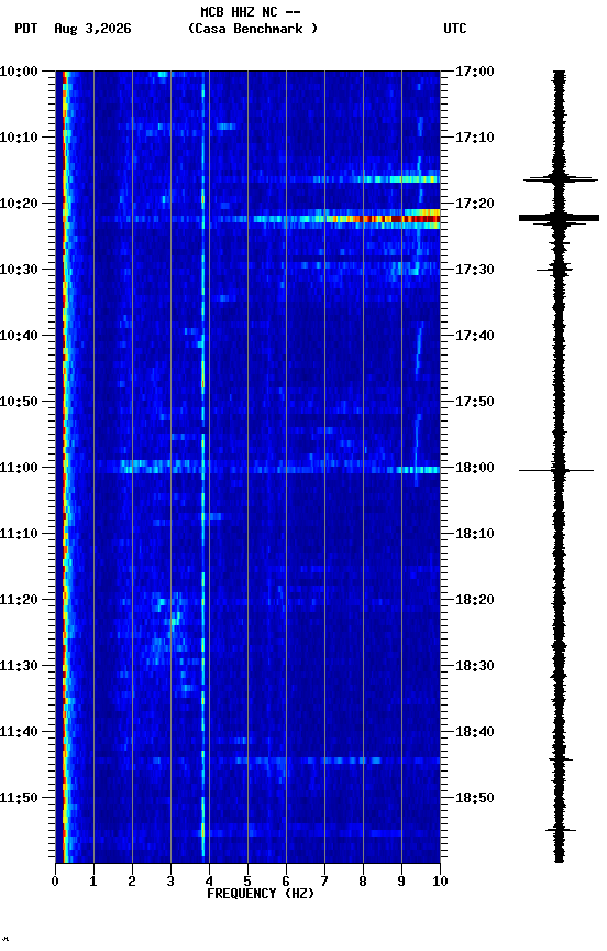 spectrogram plot