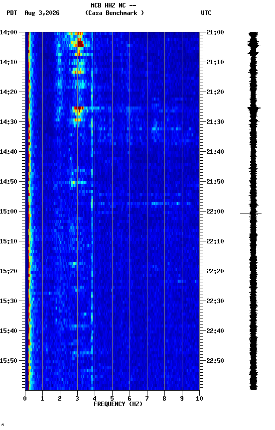 spectrogram plot