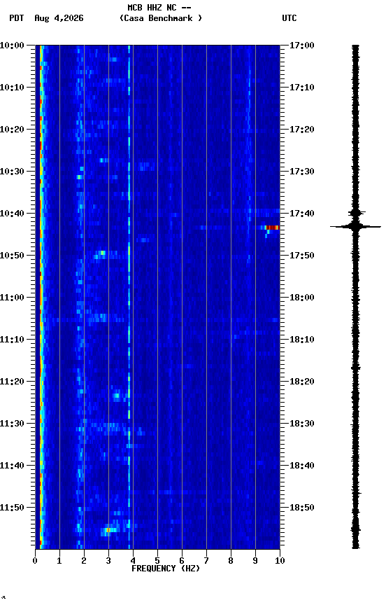 spectrogram plot