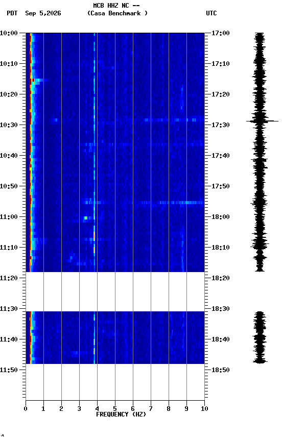 spectrogram plot
