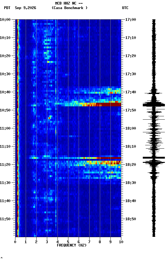 spectrogram plot
